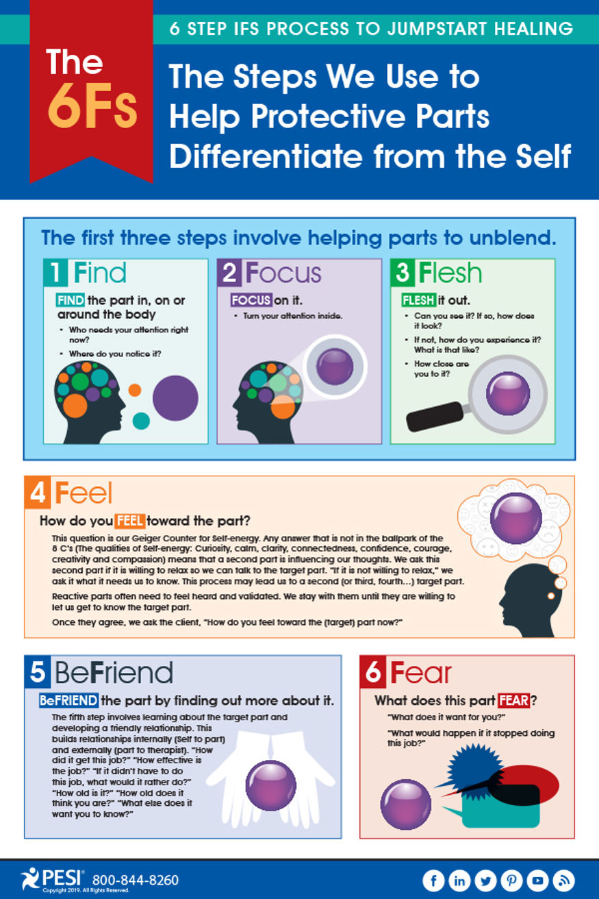 6-Step IFS Process to Jumpstart Healing Infographic course