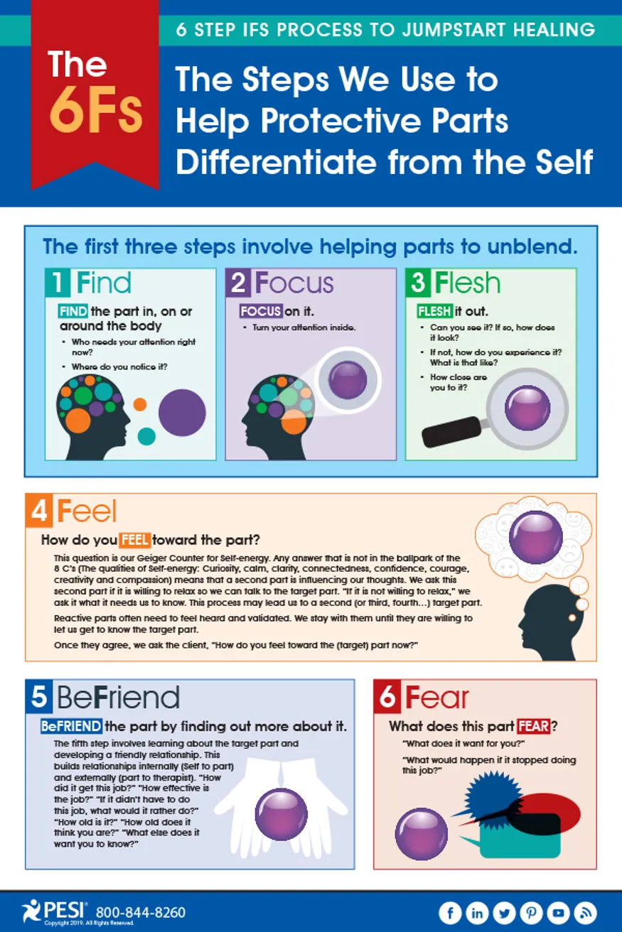 6 Step IFS Therapy Process To Jumpstart Healing Infographic