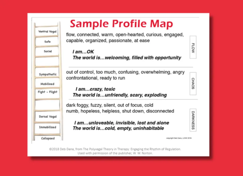 Download this free polyvagal theory tool to help clients respond to changes in their nervous systems 