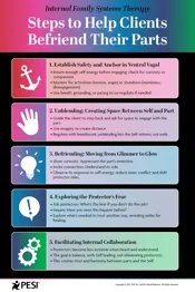 Free Infographic: Steps to Help Clients Befriend Their Parts